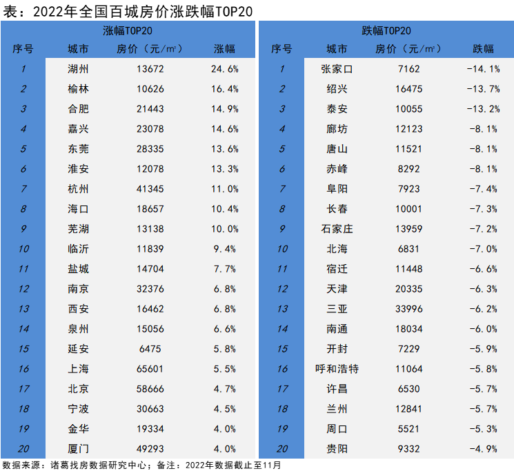 2022城市榜单：沪京新房、二手房GMV稳居前二 成都2022楼市成交涨势不俗_中国网地产